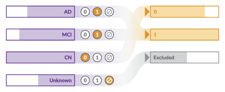 Define pooled variables