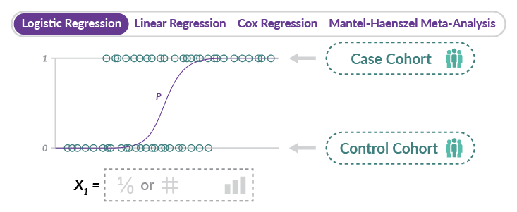 Set up preliminary analysis